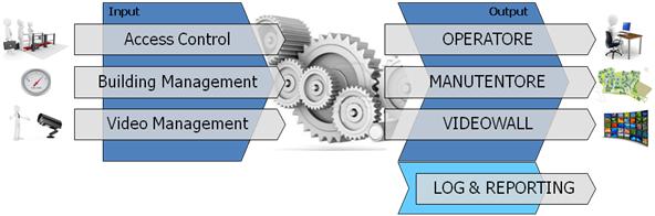 Schema